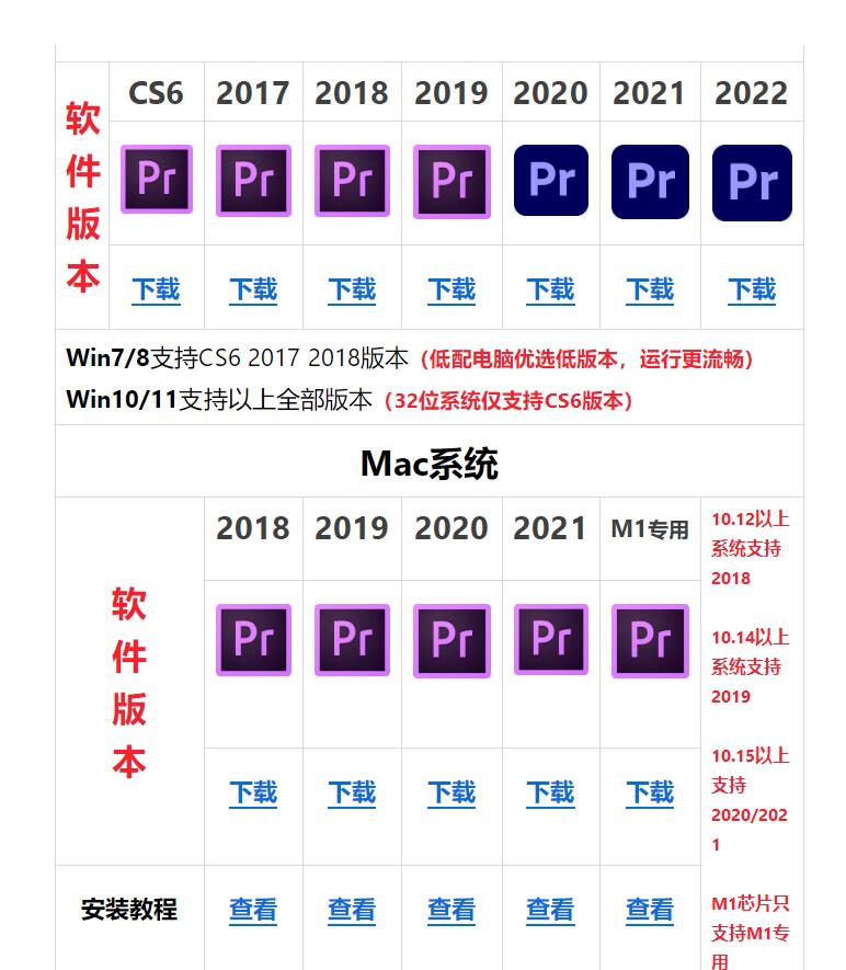 PR全套工具2017-2022版附教材教程  第1张