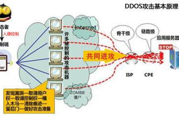 局域网DDOS攻击器恶搞好友断网