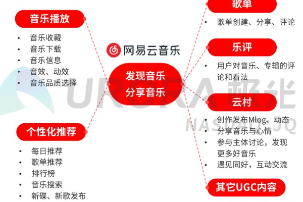 网易云音乐一键解析付费音乐  第1张