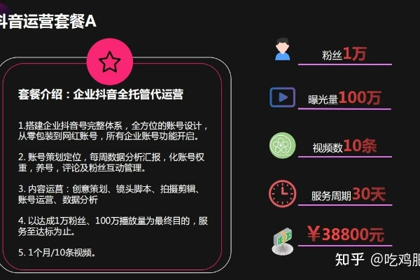 抖商运营_千万粉丝操盘手教你做抖音  第1张