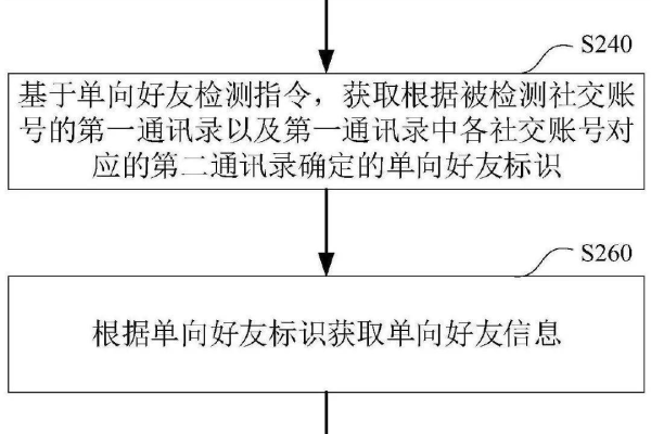 单项好友检测_一键检测好友是否把你单项  第1张