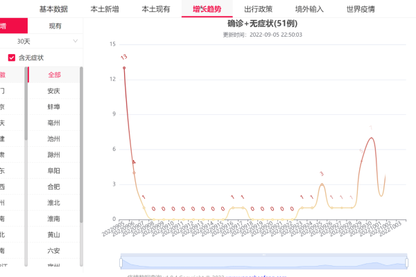 新冠本地疫情动态数据查询小工具