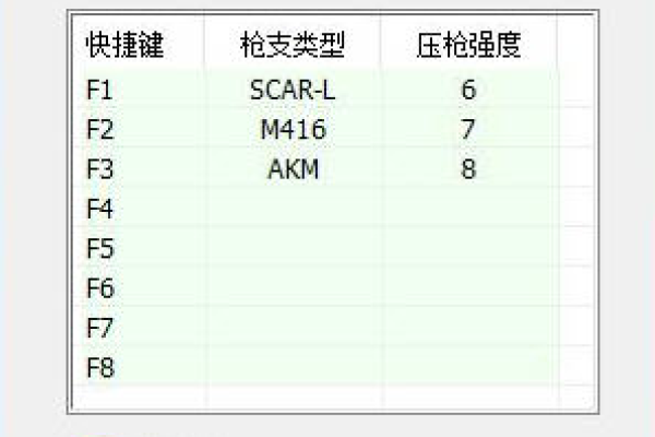 CF穿越火线极地狼压枪工具1.1  第1张