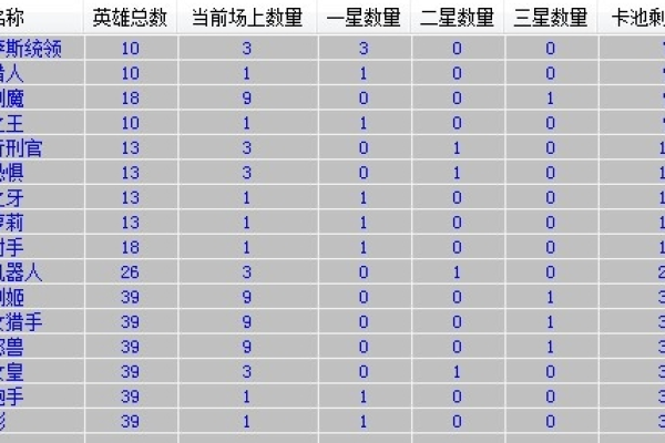 LOL云顶记牌器E语言源码优化版10.16  第1张