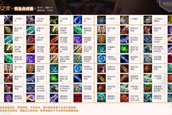 LOL英雄联盟-HeroSimulator云顶之弈攻略助手云破风清v3  第1张