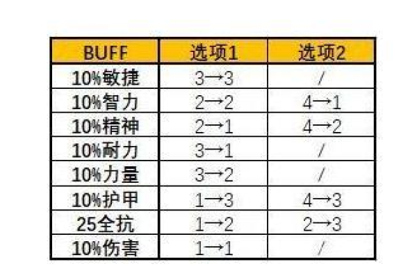 DNF·搬运工倍攻范围Buff无敌多功能破解版 v5.24  第1张