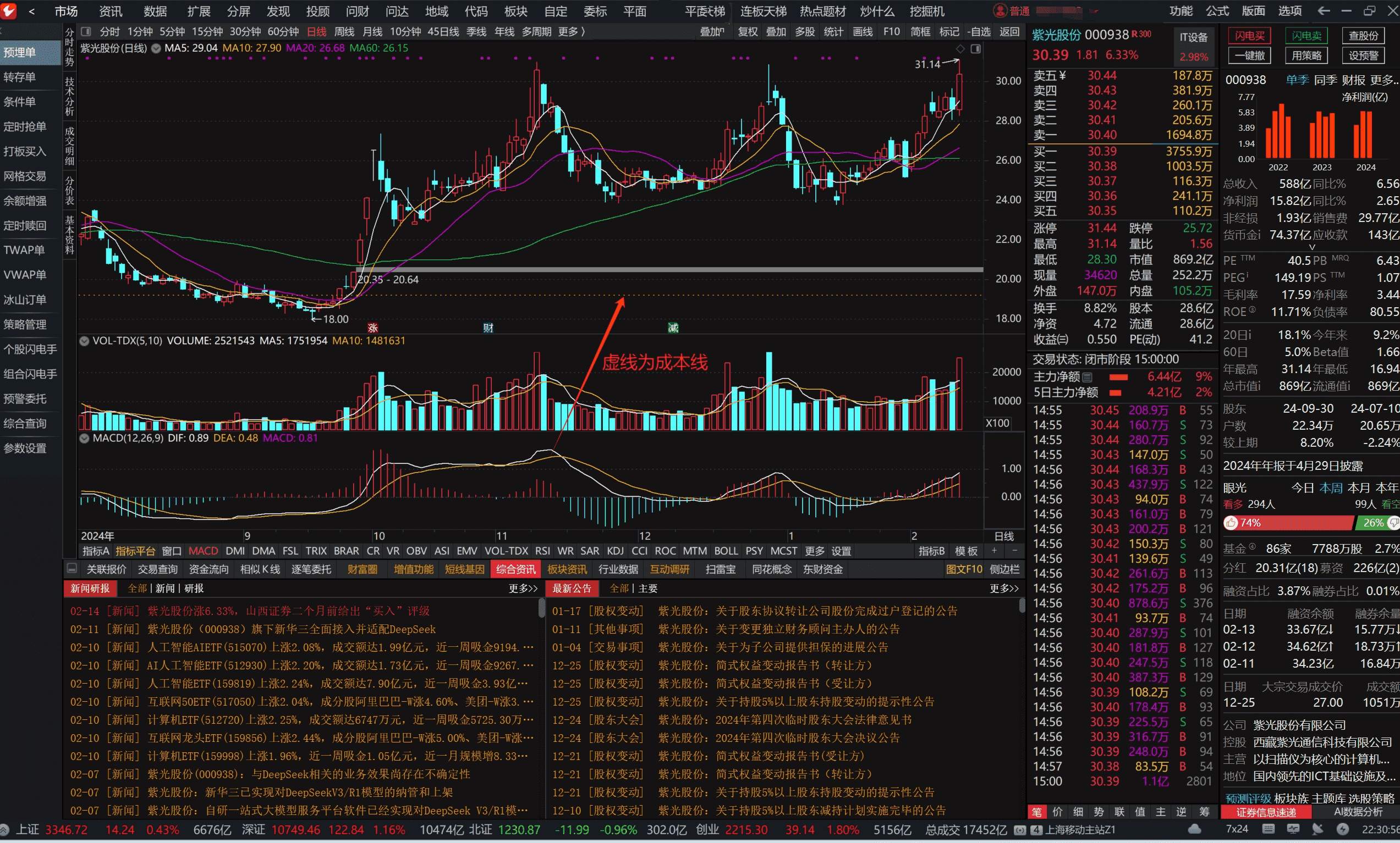 通达信MPV1.23绿色免安装整合DeepSeek版  第2张